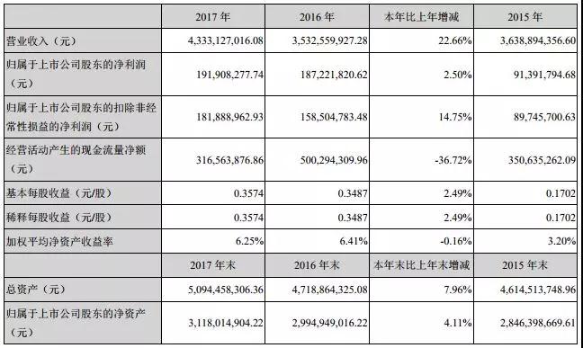 超声电子PCB业务强劲，CTP业务淡出手机抢占前装车载市场实现盈利