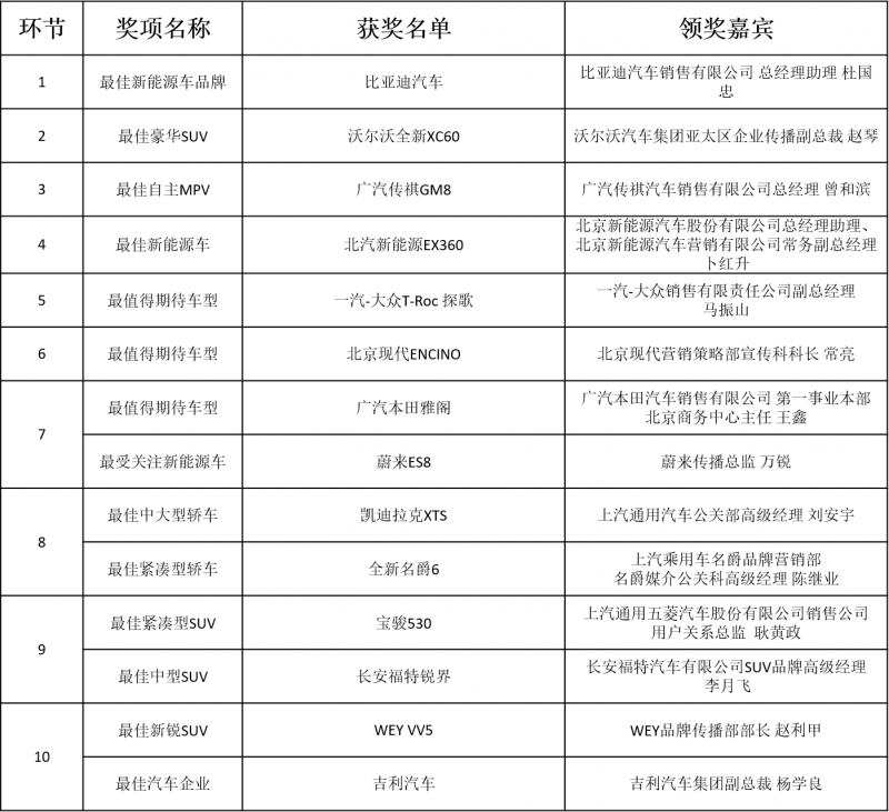 小米米车生活APP正式上线