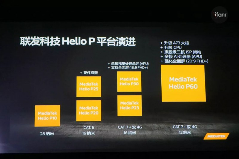 联发科技Helio P60