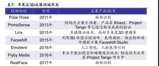 传三款新iphone将全数导入人脸识别 安卓阵营3D感测内外交困