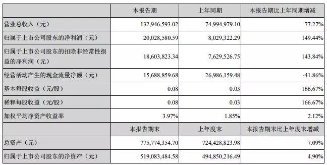 劲拓股份：A股大侠+广告大师