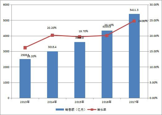 国产芯片产业亟待资本“青睐”