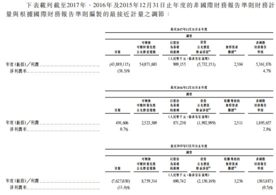小米正式上市:详解IPO招股书(内附招股书)