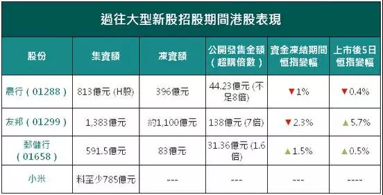 小米赴港IPO