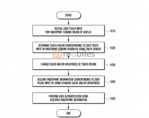 三星新专利曝光：Note 9有希望使用屏幕下指纹设计