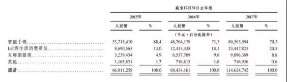 今年全球规模最大IPO——小米要上市了，为什么涨停的不是显示与触控行业