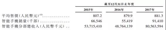 今年全球规模最大IPO——小米要上市了，为什么涨停的不是显示与触控行业