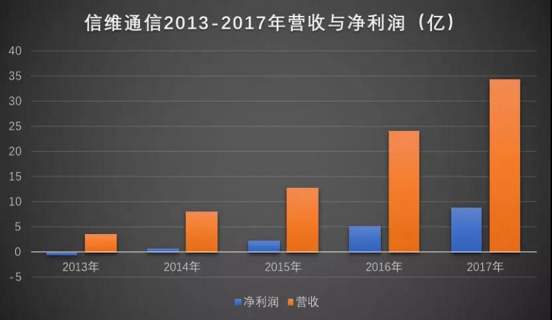 传FPC寻找中国买家：汇顶科技/信维通信积极抢进3D摄像头