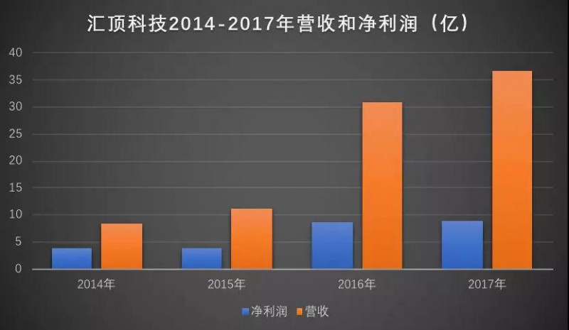 传FPC寻找中国买家：汇顶科技/信维通信积极抢进3D摄像头