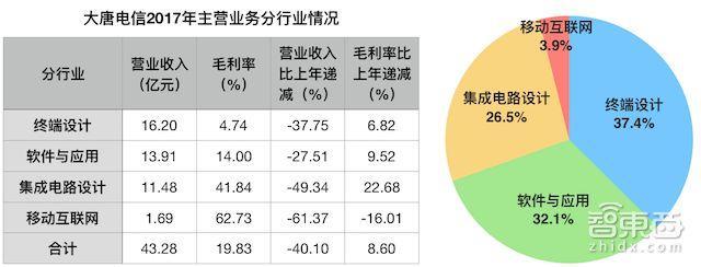 高通/紫光正面开战！最受争议中美芯片合资案获批