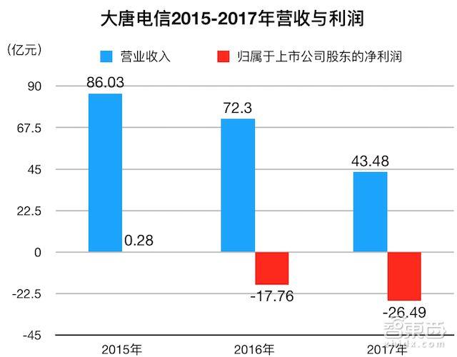 高通/紫光正面开战！最受争议中美芯片合资案获批