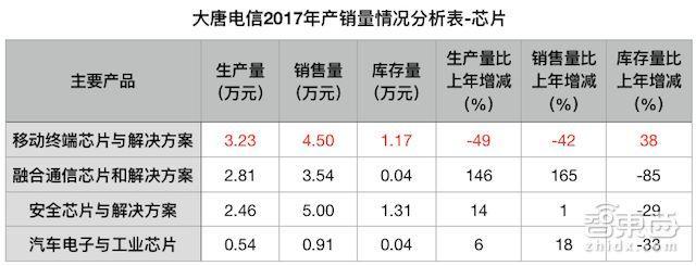 高通/紫光正面开战！最受争议中美芯片合资案获批