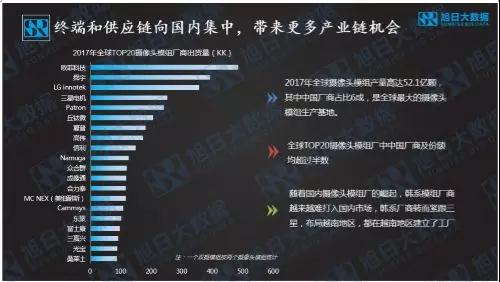 双摄需求增幅近300%，摄像头迎来3D+AI新空间