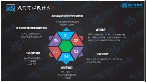 双摄需求增幅近300%，摄像头迎来3D+AI新空间