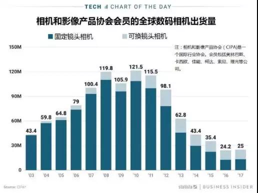 中国或迎来最大外资关厂潮，5月7日深圳奥林巴斯、上海友达停工停产