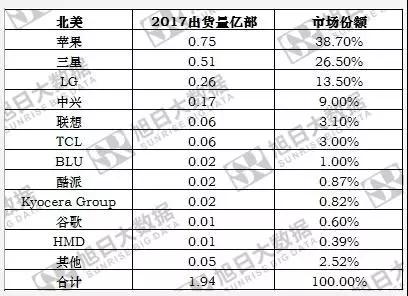 传中兴手机业务将出售：华为OPPO小米参与洽谈