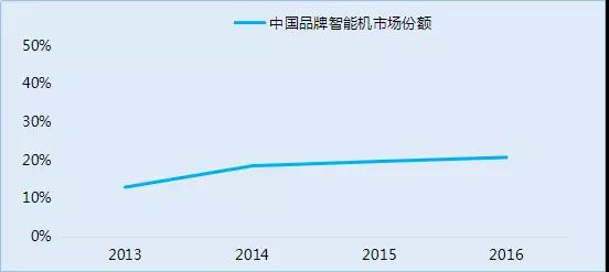 传中兴手机业务将出售：华为OPPO小米参与洽谈