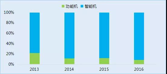 传中兴手机业务将出售：华为OPPO小米参与洽谈