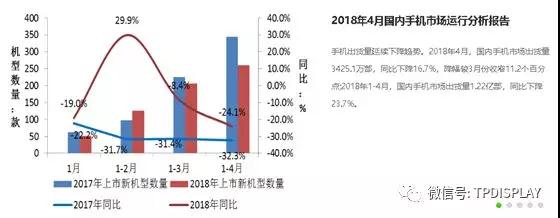 产能过剩与单价下滑，中国面板企业谣言四起