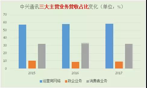 中兴通讯