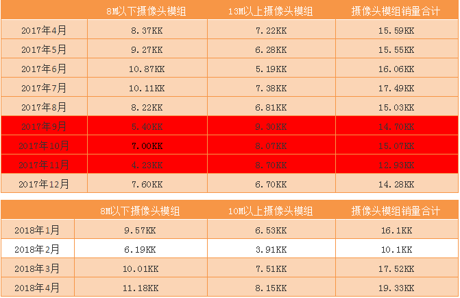 丘钛科技