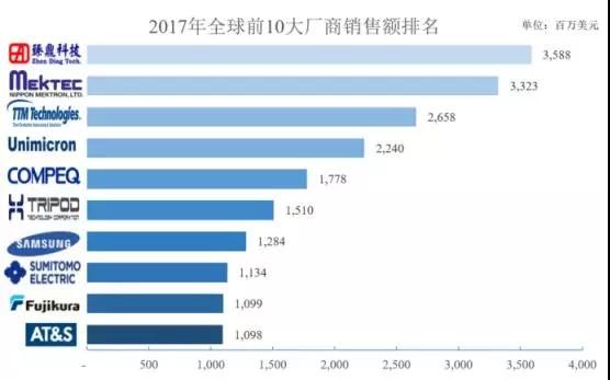 手机产业链集体上市：富士康旗下鹏鼎/五方光电/宇晶机器A股IPO