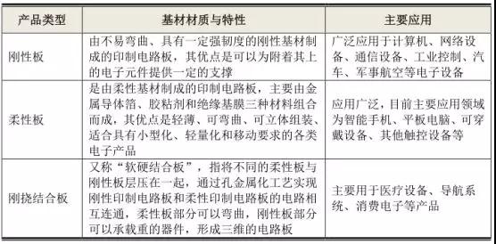 手机产业链集体上市：富士康旗下鹏鼎/五方光电/宇晶机器A股IPO