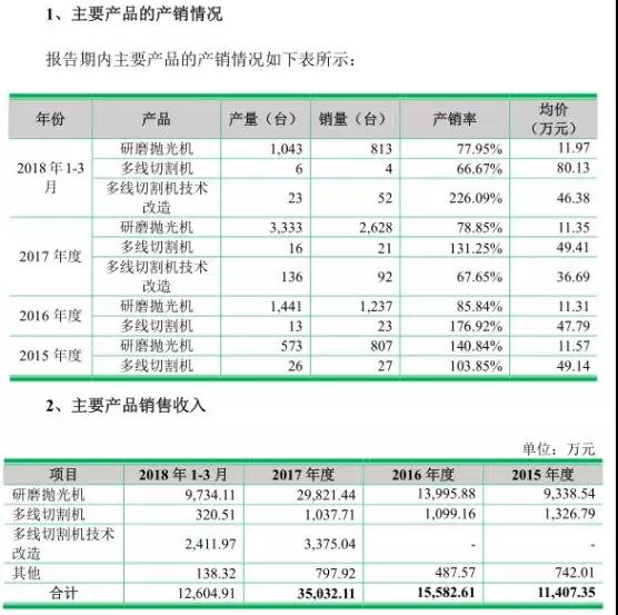 手机产业链集体上市：富士康旗下鹏鼎/五方光电/宇晶机器A股IPO