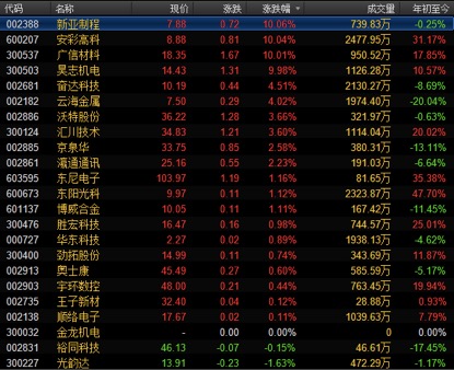 富士康IPO概念股再盘点：集体暴涨过后，谁才是真正龙头？