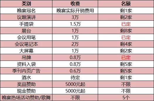 5.15最新参会名单|德莎/欧菲光/通利光电/康得新确认出席！