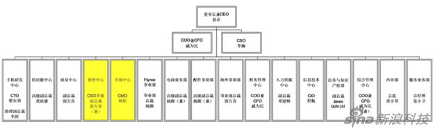 魅族架构再调整：魅族魅蓝或合并 李楠负责销售