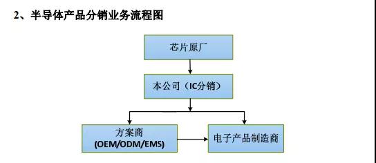 韦尔拟收购豪威/思比科：从分销商切入到原厂