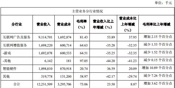 三六零大展身手，募资超百亿布局两大类项目