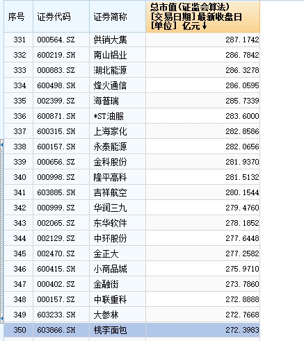 BAT或集体成战略配售者 群象分食富士康IPO盛宴