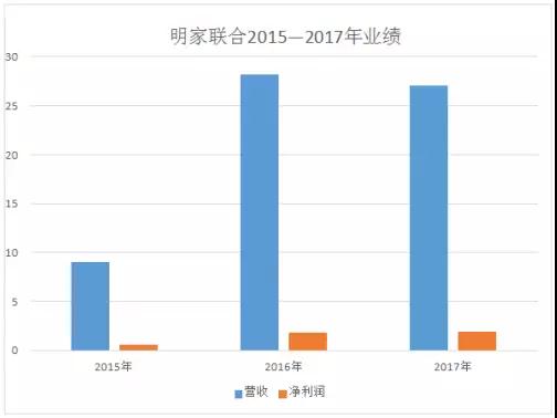 明家联合