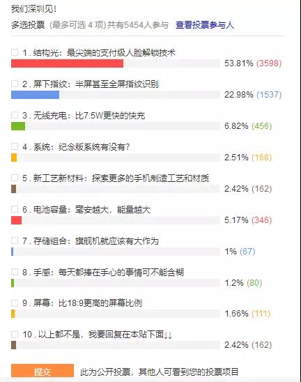 小米8 本月底深圳发布：搭载3D结构光和屏下指纹