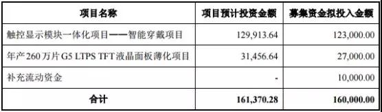 长信科技