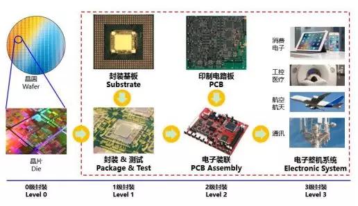 深南电路持续加码封装基板业务 未来国产化替代空间较大