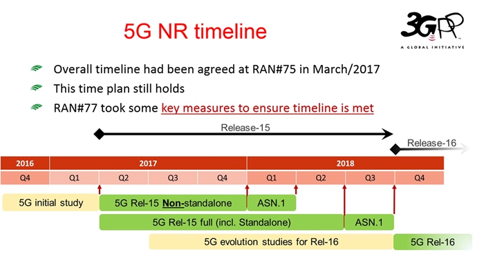 第一版5G标准即将出炉，3GPP在韩国举行5G商业化标准最终会议