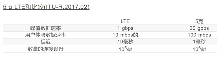 第一版5G标准即将出炉，3GPP在韩国举行5G商业化标准最终会议