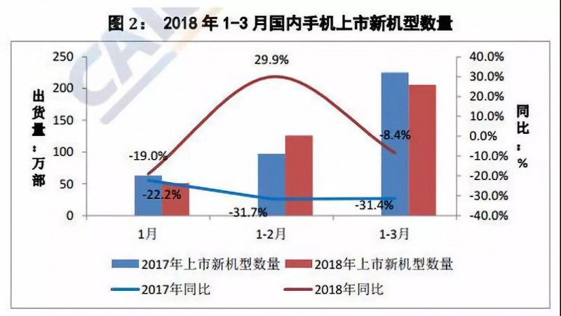 OPPO/vivo释放订单给ODM 闻泰华勤龙旗最为受益