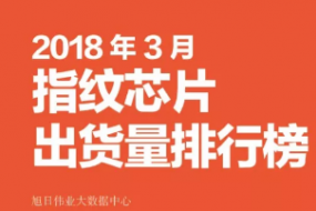 2018年3月指纹芯片动态及监测数据