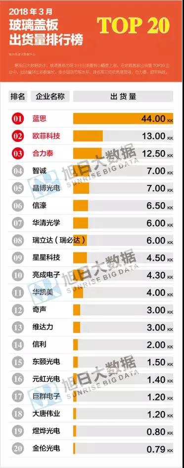 2018年3月玻璃盖板排行榜