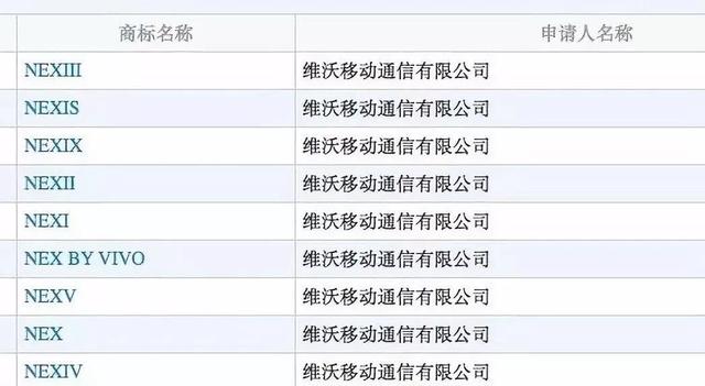 vivo全新旗舰产品线曝光，升降式摄像头确认搭载