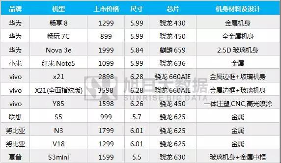 2018年3月国产手机品牌市场动态及监测数据