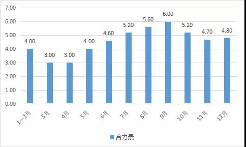 合力泰去年营收超150亿，指纹模组产能快速释放！