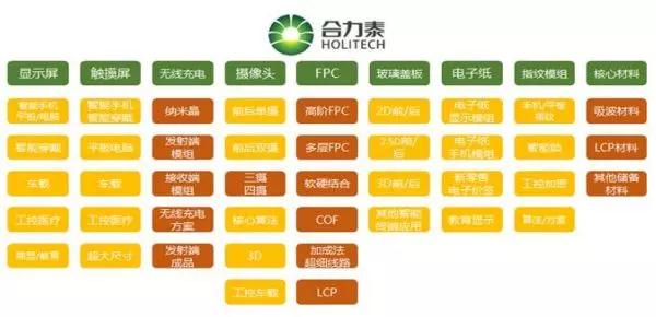 合力泰去年营收超150亿，指纹模组产能快速释放！