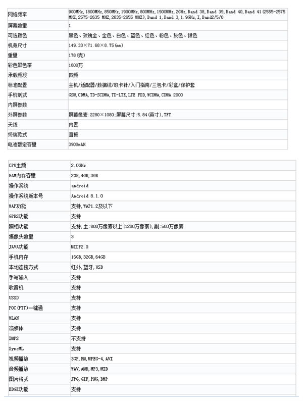 这就是红米6？工信部入网信息曝光：5.8寸刘海屏