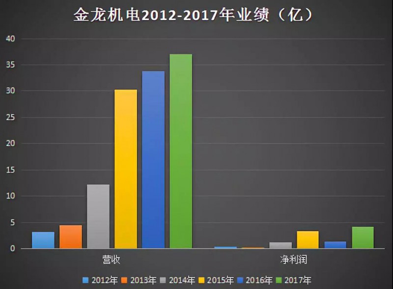 苹果供应商金龙机电