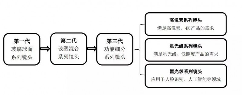 宇瞳光学